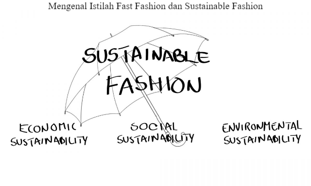 Mengenal Istilah Fast Fashion dan Sustainable Fashion